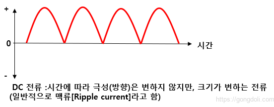 DC와 AC 차이점:직류