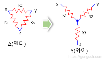 와이 델타 변환 :개념