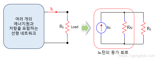 노턴의 등가 회로: 1