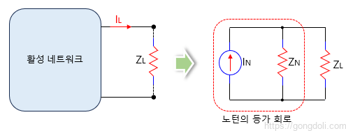 노턴의 등가 회로 :2