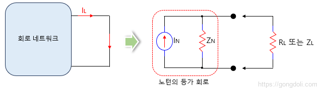 노턴의 등가 회로 : 분석