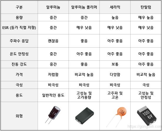 탄탈 커패시터:장.단점