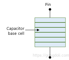 슈퍼 커패시터 원리: 셀