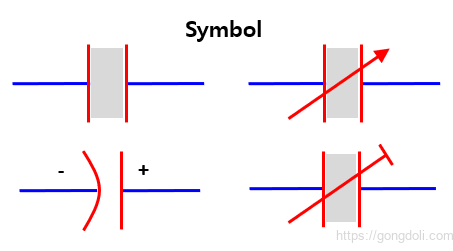 커패시터 원리 : 심볼