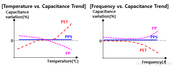 필름 커패시터: 열특성