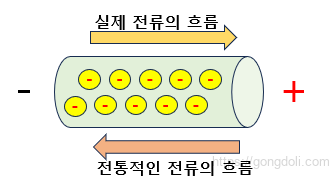DC와 AC 차이점 : 전류의 실제 흐름