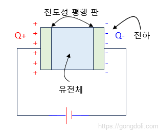 커패시터 원리 : 구조