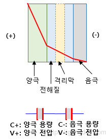 슈퍼 커패시터 원리:하이브리드 커패시터