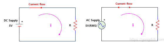AC 회로의 저항: 차이