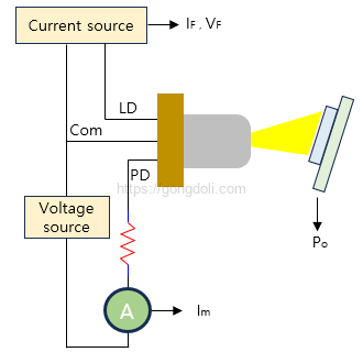 레이저 다이오드 측정 방법