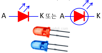 발광다이오드 원리: 심볼