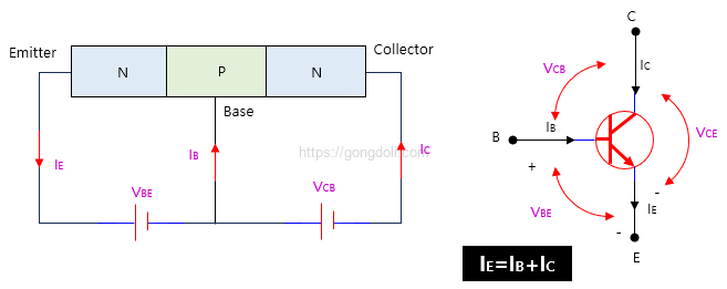 NPN 트랜지스터 동작 원리