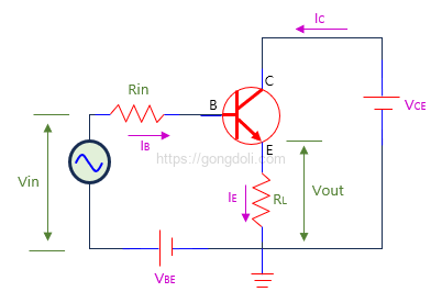 BJT 원리 : 공콩 콜렉터 회로