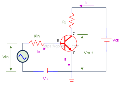 BJT 원리 : 공통 에미터 회로
