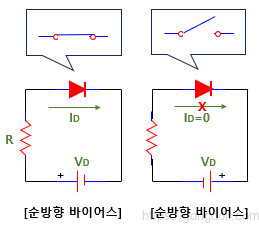PN 접합 다이오드: 등가 회로