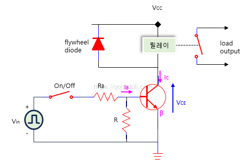 트랜지스터 스위칭 회로: NPN 트랜지스터 스위칭 회로