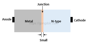 쇼트키 배리어 다이오드 : 개요