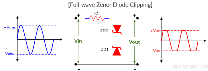 Full-wave Zener Diode Clipping