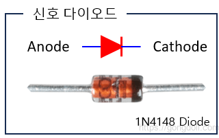 다이오드 종류 : 신호