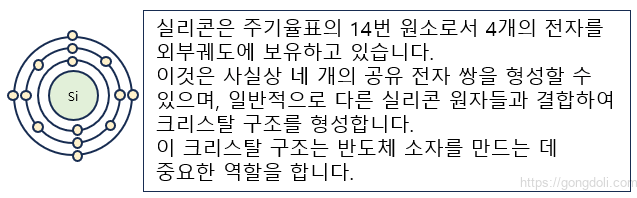 반도체 도핑 : 실리콘 원자