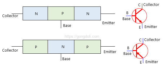 BJT 원리 : 심볼