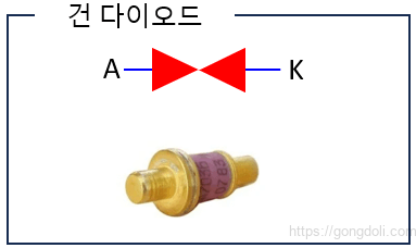 다이오드 종류 : 건