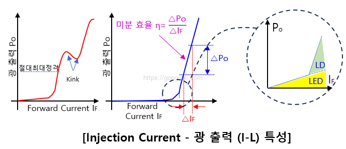 레이저 다이오드 : 특성