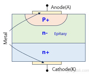 반파 정류 회로 : 파워 다이오드 구조