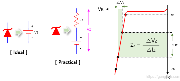 제너 다이오드: 등가회로