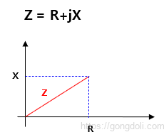 임피던스 이해:그래프