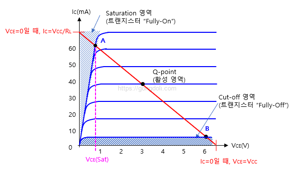 트랜지스터 스위칭 회로: 동작원리