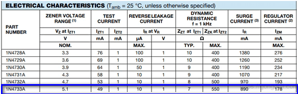 제너 다이오드 : 선정