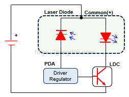 레이저 다이오드:단자
