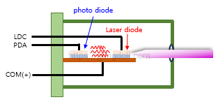 레이저 다이오드 : 단자구조