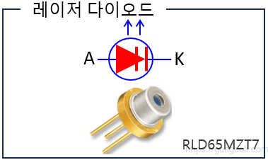 다이오드 종류 : 레이저