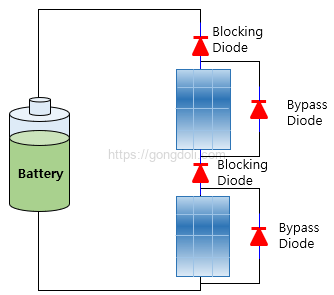 태양광 바이패스 다이오드 : 바이패스
