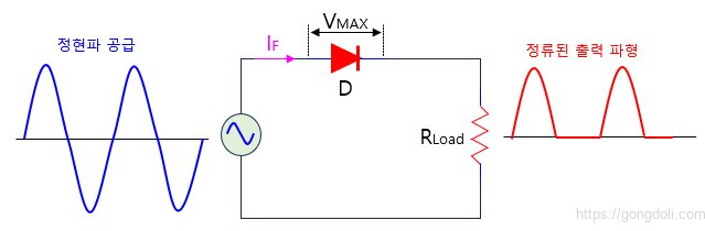 반파 정류 회로: 정류기
