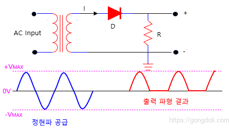 반파 정류 회로
