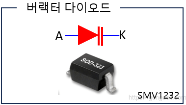 다이오드 종류 : 버랙터