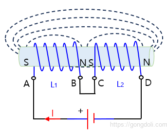 직렬 인덕터:누적 결합