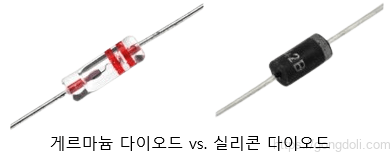 신호 다이오드: 게르마늄, 실리콘 다이오드