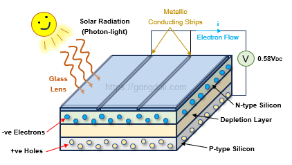 태양광 바이패스 다이오드 : 태양 전지