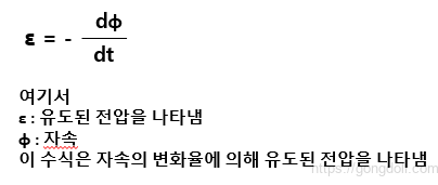 렌츠의 법칙 : 방정식