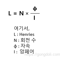 코일의 인덕턴스 : 수식