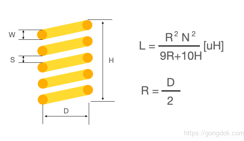 나선형 코일 인덕턴스 계산기