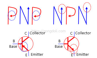 BJT 원리 : 확인