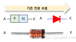 신호 다이오드 : 개요
