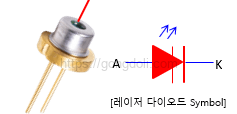 레이저 다이오드: 심볼