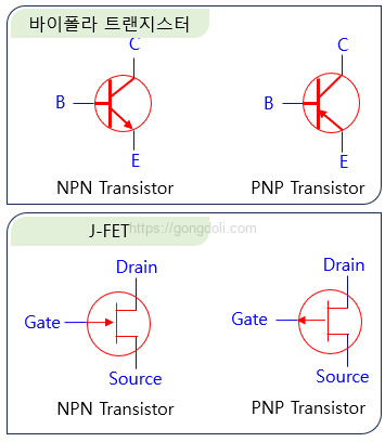 JFET 동작 원리 : 심볼