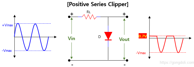 다이오드 클리핑 회로 : 양의 다이오드 클리핑 회로